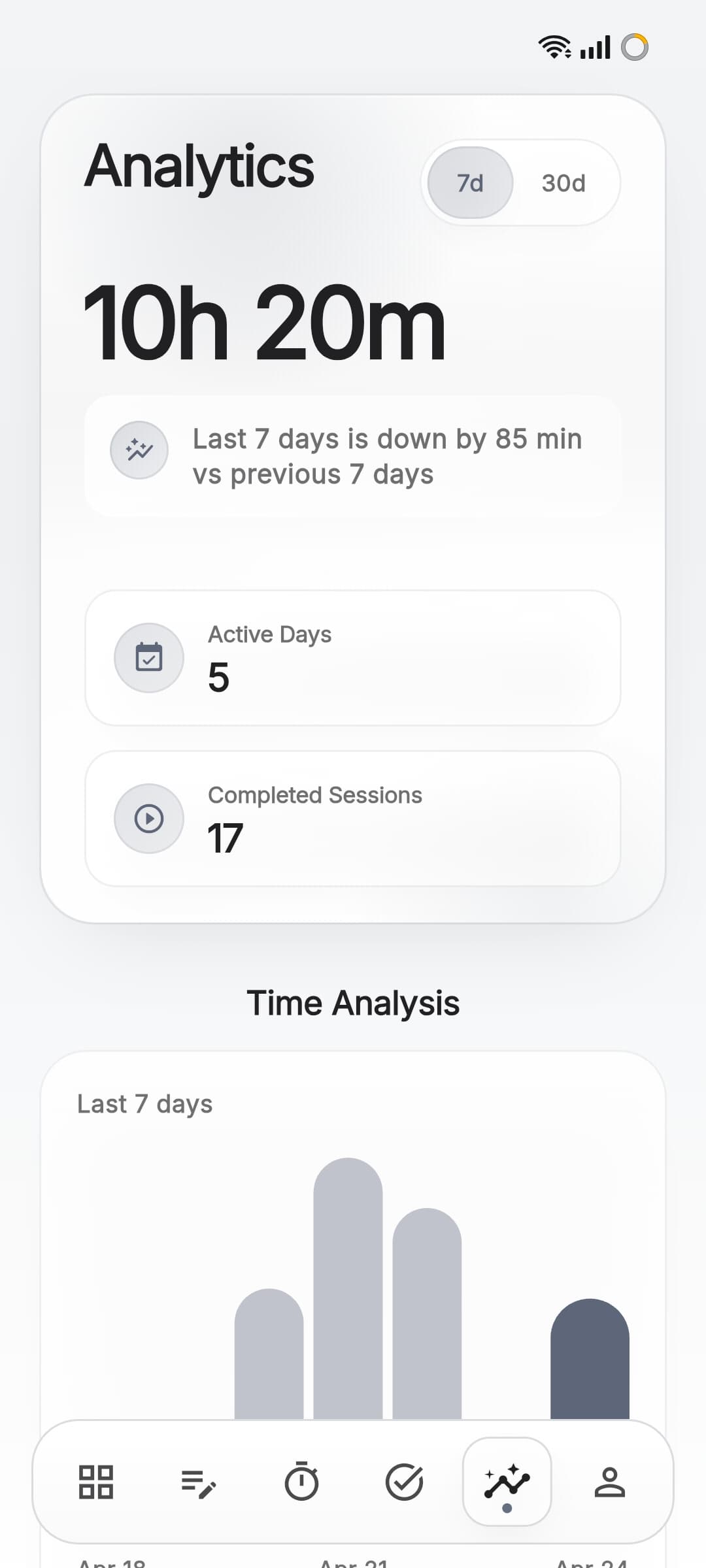 Aura analytics showing focus trends