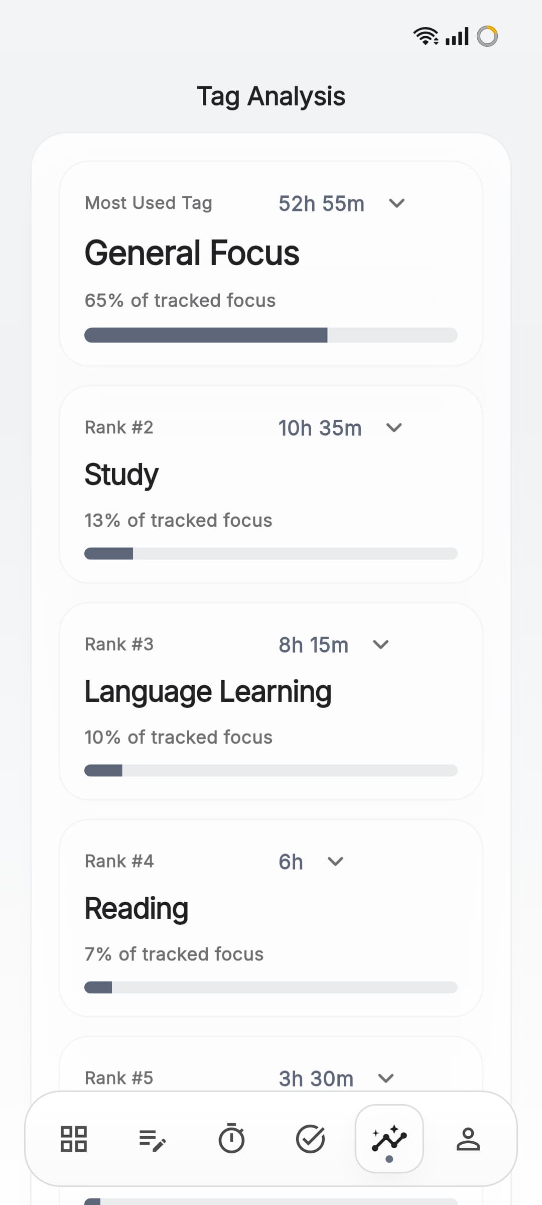Aura analytics showing focus areas