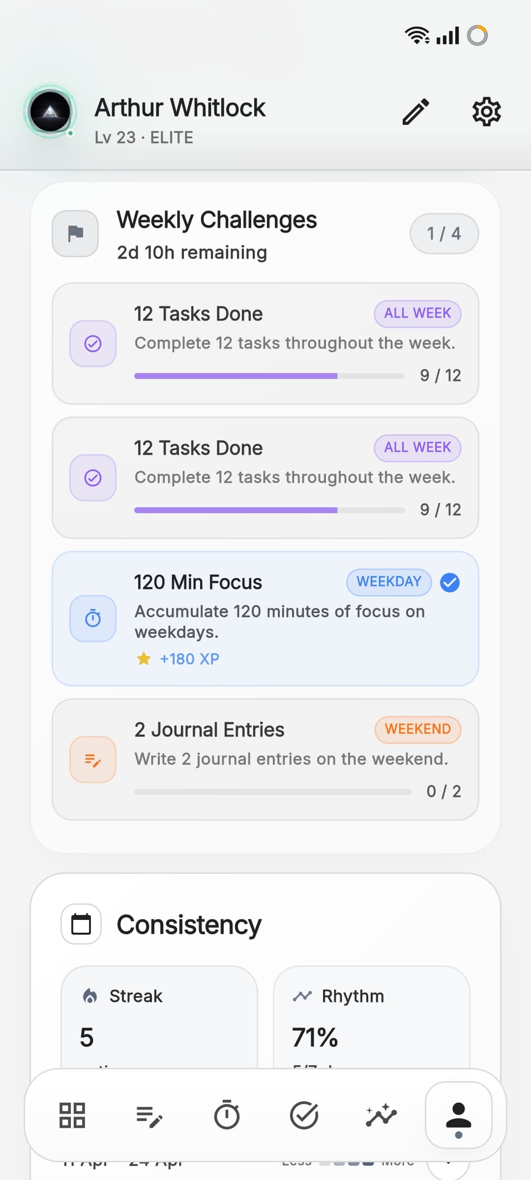 Aura profile history and activity