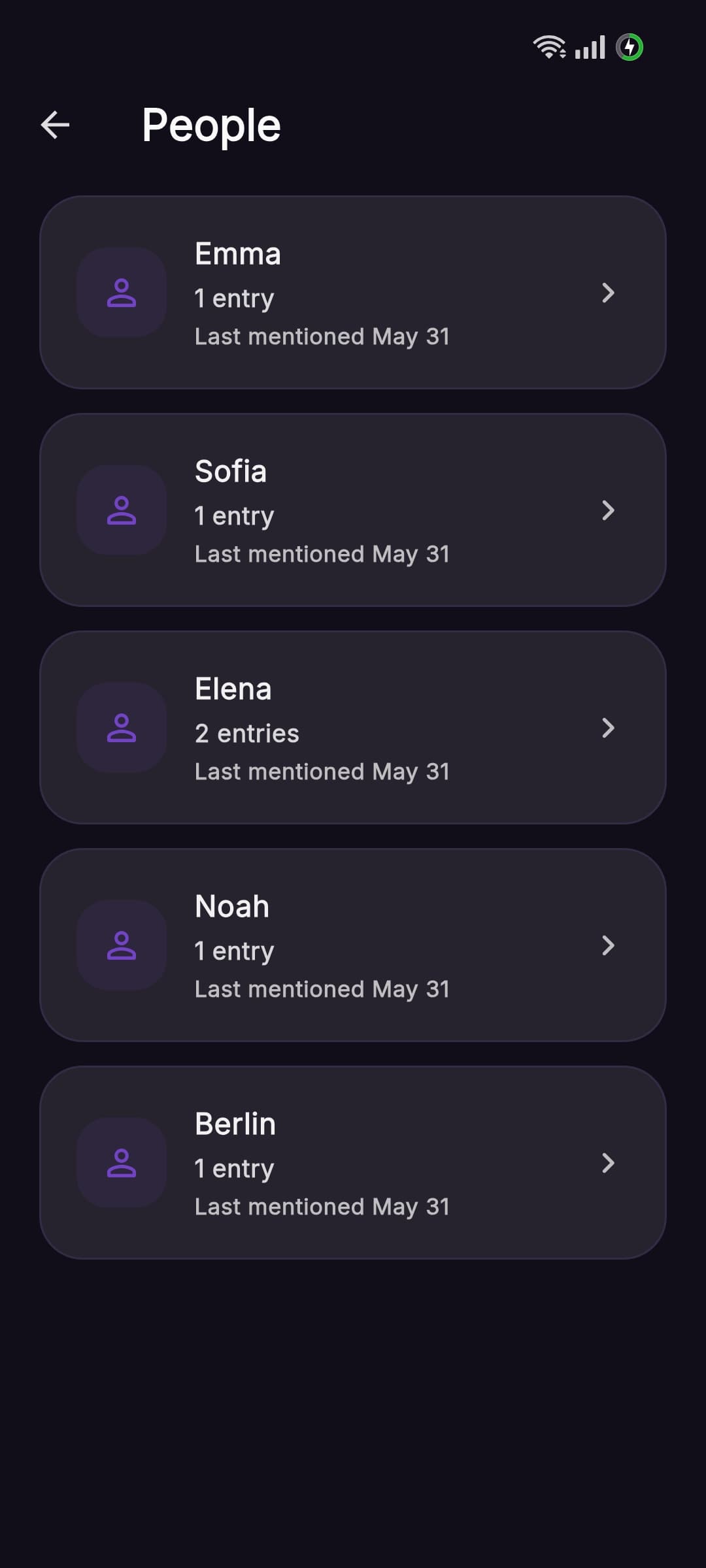 Aura journal discovery by people