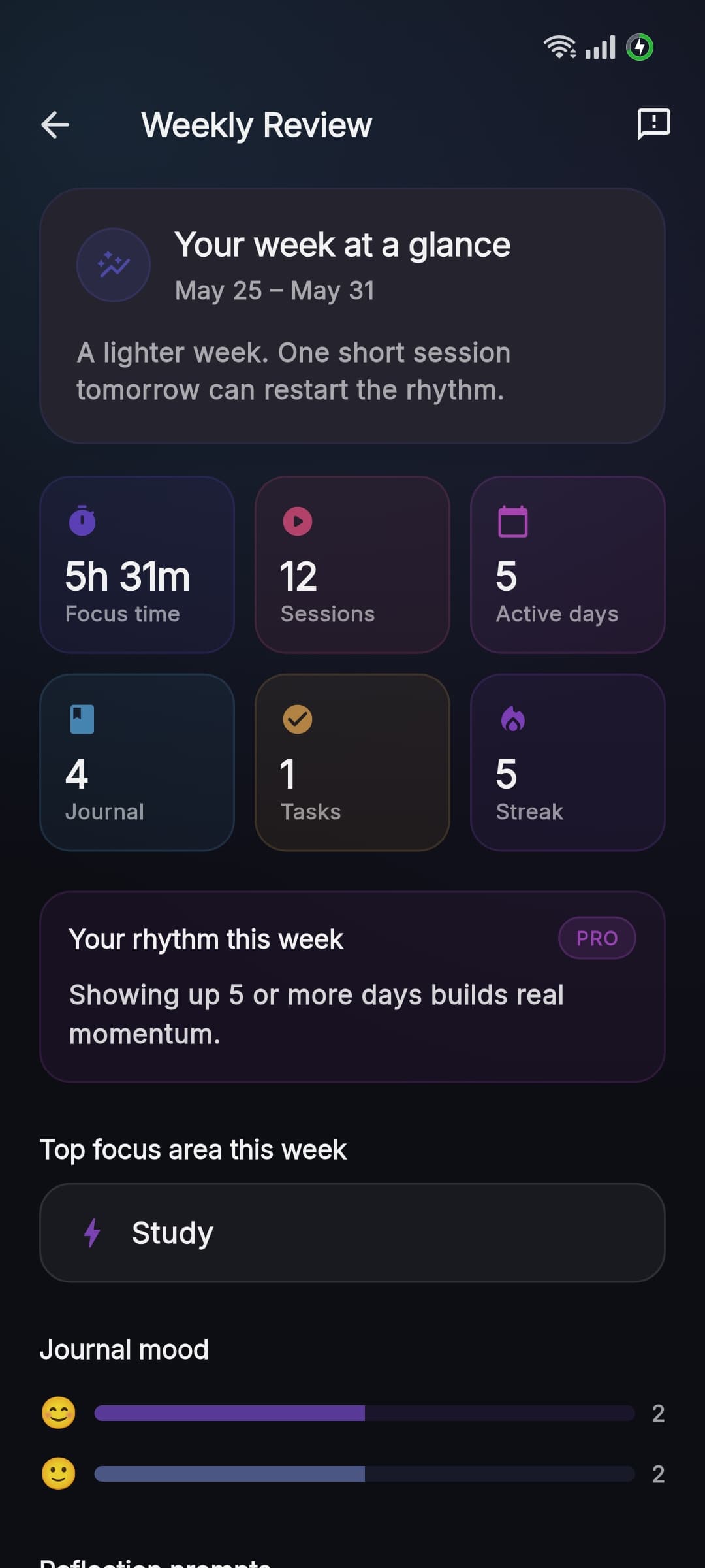 Aura weekly review summary